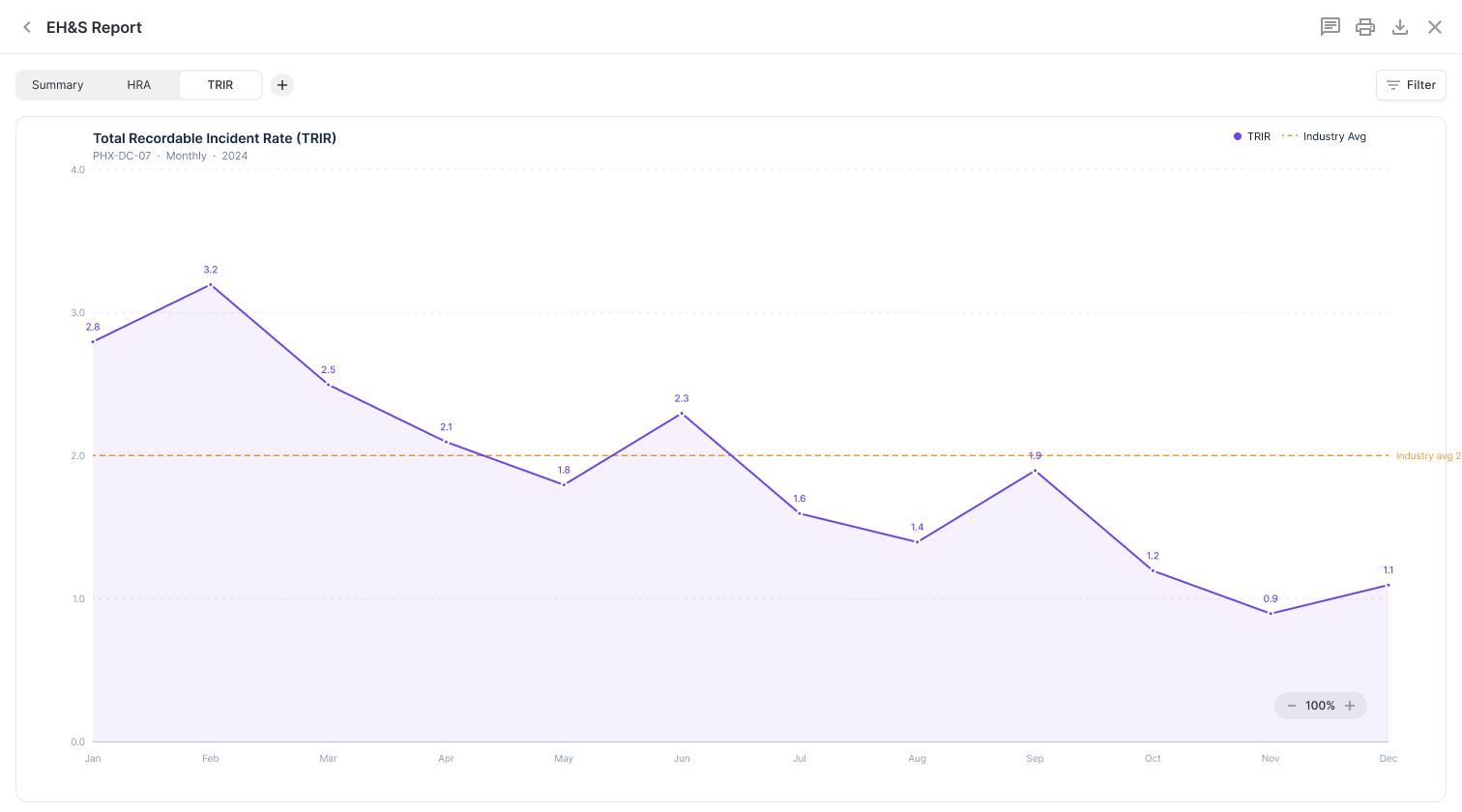 Canvas Graph View